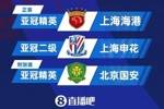 亚冠扩军至32队！中超将有2个正赛席位 国安从附加赛变为直通正赛